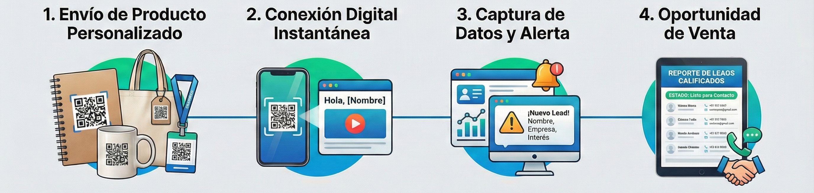 Estrategia Phygital - Puente QR